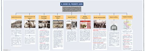 El Oncenio del Presidente Leguia Grupo 1 Luis Miguel Sánchez Cerro