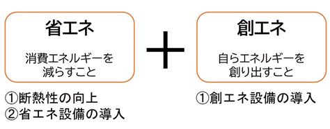 6月から電気代が値上げ！今こそ本気で考える住まいの省エネ・創エネ 住まいの情報館