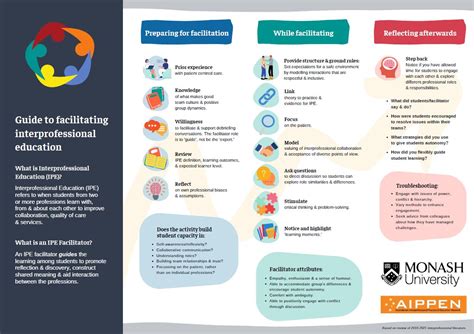 How To Include Ipe In Student Placements For Supervisors Clinedaus