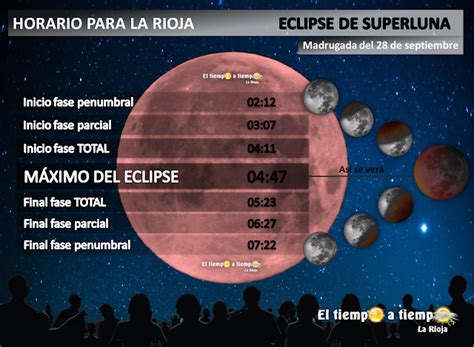 El Tiempo A Tiempo La Rioja ECLIPSE TOTAL DE SUPERLUNA LUNA DE SANGRE