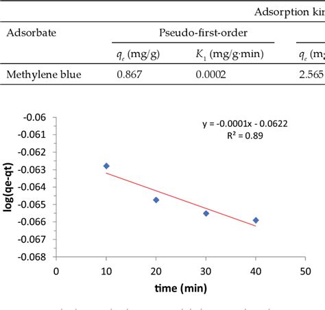 Figure 2 From Efficient Application Of Jordanian Glass Sand For The