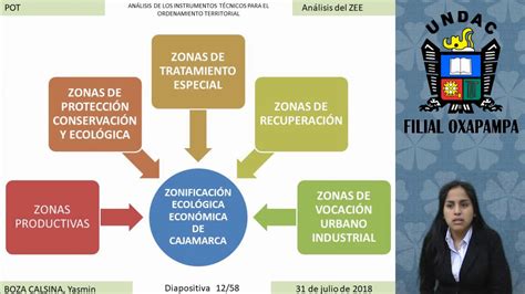 Instrumentos Técnicos Para El Ordenamiento Territorial Youtube