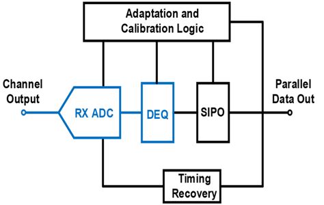 Mixed-Signal Integrated Circuits and Systems Lab | Electrical & Computer Engineering