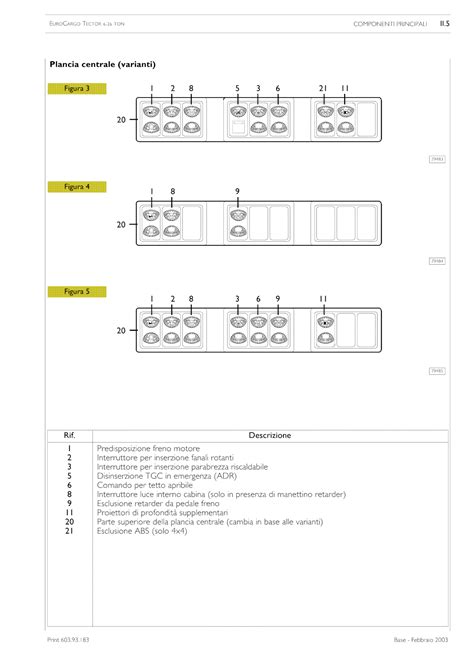 Iveco Eurocargo Wiring Diagram Wiring Flow Line