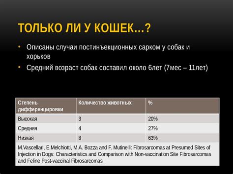 Постинъекционная саркома - презентация онлайн