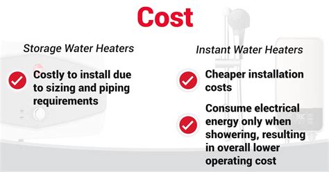 Instant Water Heaters Vs Storage Water Heaters A Quick Comparison