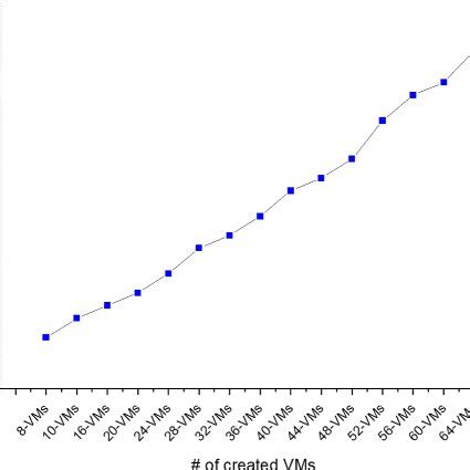 state diagram  mesi protocol  scientific diagram