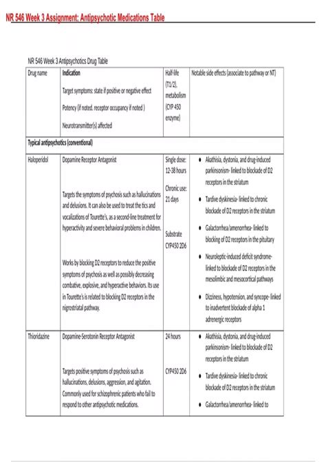 NR546 Week 2 NR546 Final Exam NR546 Week 3 Test NR546 Midterm Exam NR