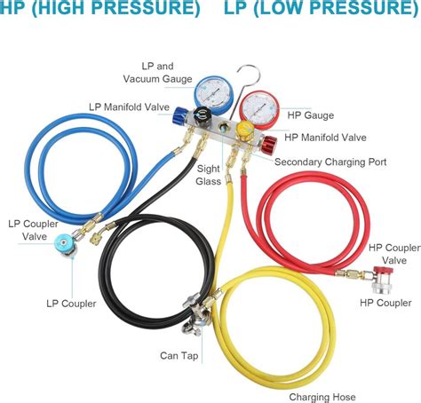 OMT 4 Way AC Diagnostic Manifold Gauge Set Review Testing Measuring