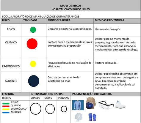 Mapa De Risco De Um Laboratório BRAINCP