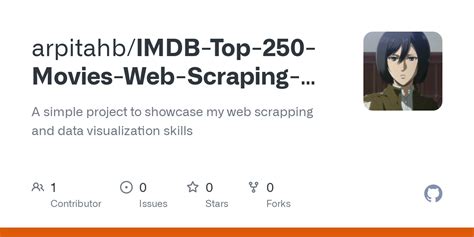 IMDB Top 250 Movies Web Scraping And Data Visualization IMDB Top 250