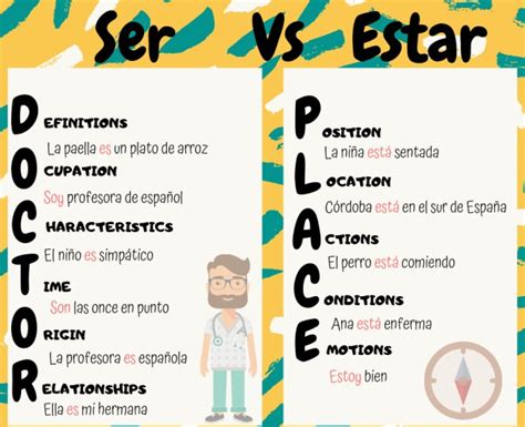 Ser Vs Estar