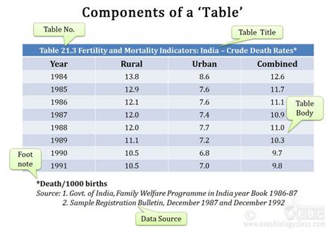 How To Tell Which Table To Use In Statistics