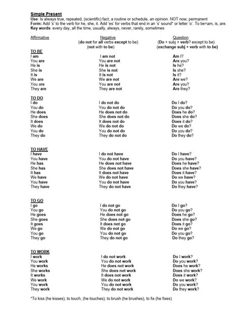 Simple Present CHART | PDF