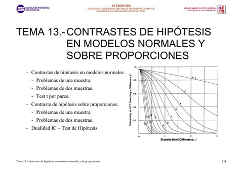 TEMA 13 CONTRASTES DE HIPÓTESIS EN MODELOS