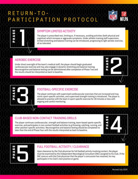 One Day Later: Concussion Protocol for C.J. Stroud and Chance to Bounce