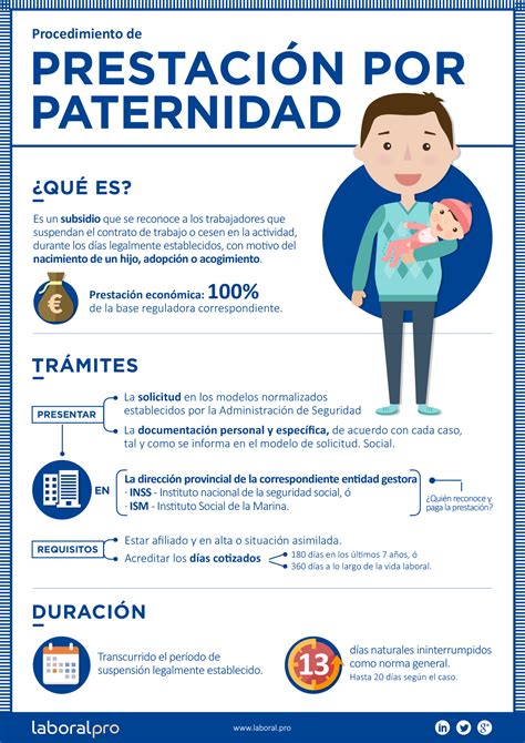 Infografía Prestación por paternidad Laboral pro Contaduria y