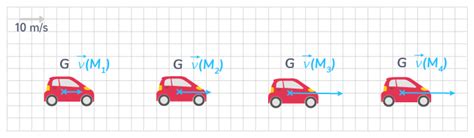 Calculer La Norme Du Vecteur Variation De La Vitesse Instantan E D Un