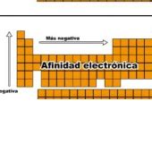 Print Matching Pairs tabla periódica 1º Bachillerato Química