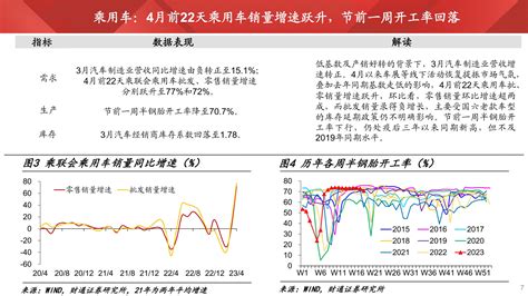 实体经济图谱2023年第9期：假期消费热度攀升 20230502 财通证券 24页报告 报告厅