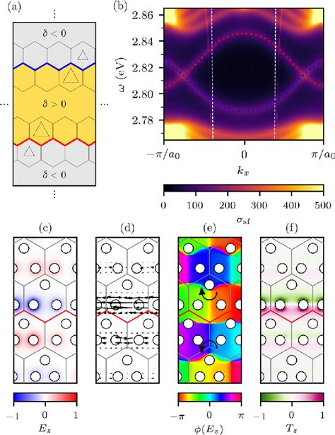 Valley Topological Edge Modes A Ribbon 20 Â 1 Unit Cells With An