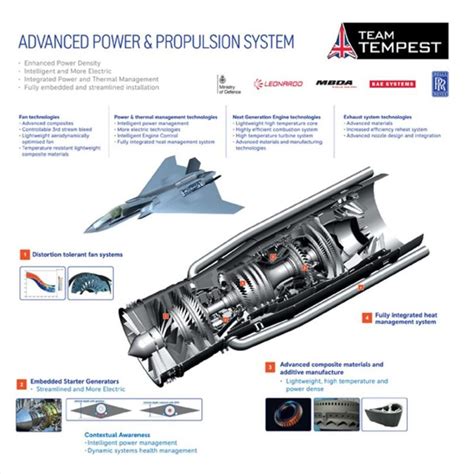 Tempest Aircraft Engine Technology Unveiled By Rolls Royce Key Aero Exclusive