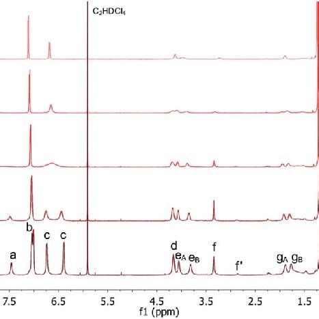 1 H 600 MHz NMR spectrum of P3 dissolved in CD 2 Cl 2 recorded at À20