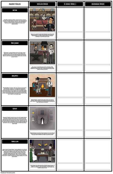 Öngörü Şablonu Türleri ve Örnekler Storyboard per tr examples