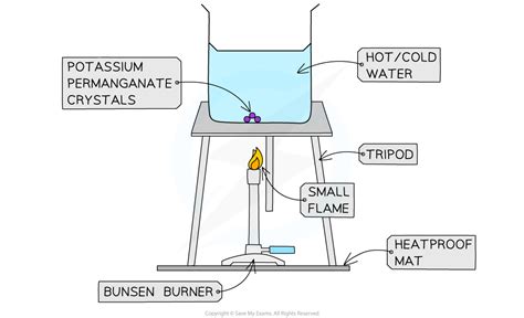 Edexcel Igcse Physics Core Practical Investigating Thermal