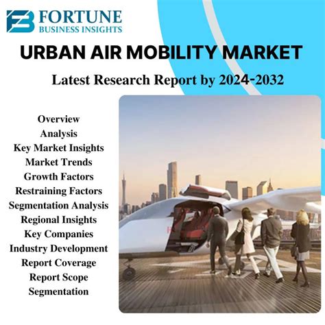 Urban Air Mobility Market Size Share Industry Trends Overview