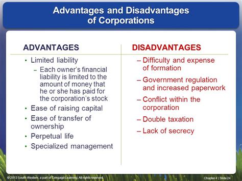 Corporation Business Advantages And Disadvantages