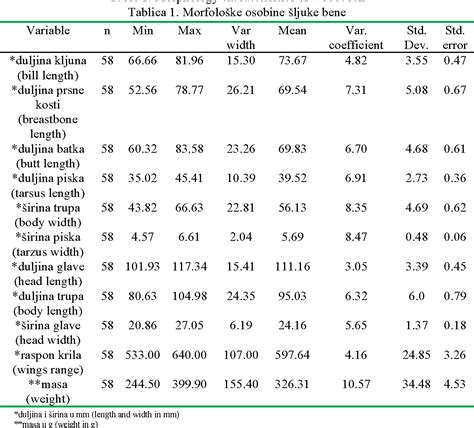 Table 1 From BODY MEASUREMENT OF WOODCOCK SCOLOPAX RUSTICOLA L IN