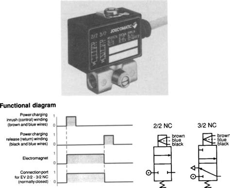 Hydraulic Solenoid Valve Wiring Diagram Wiring Diagram