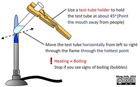 General Science Mr Wong S Class Website