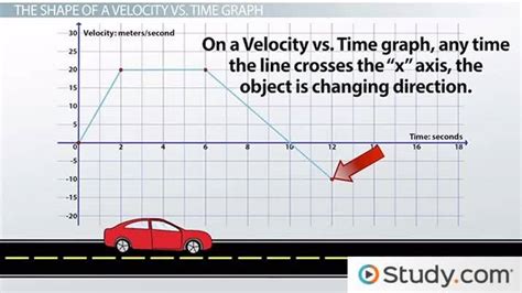 Explain Equation For Velocity Time Relation - Tessshebaylo