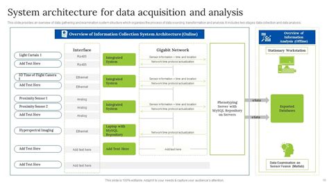 Data Acquisition Ppt Powerpoint Presentation Complete Deck With Slides