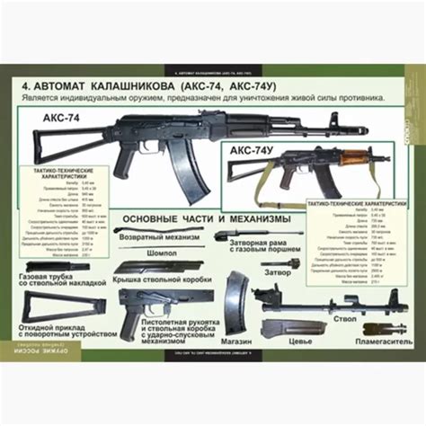 Оружие России