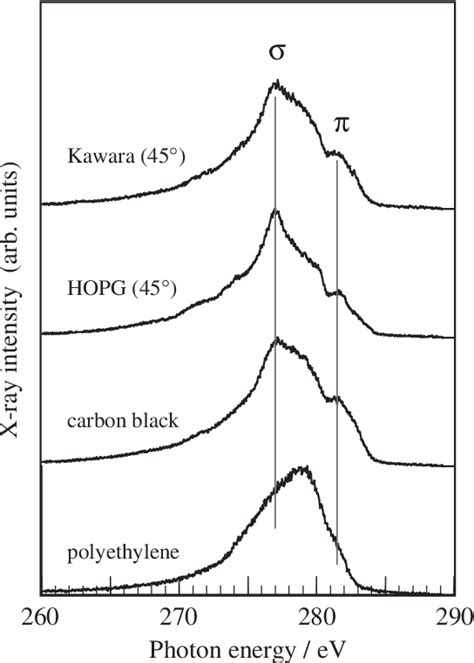 Figure 2 From Characterization Of Carbon Films On The Japanese Smoked