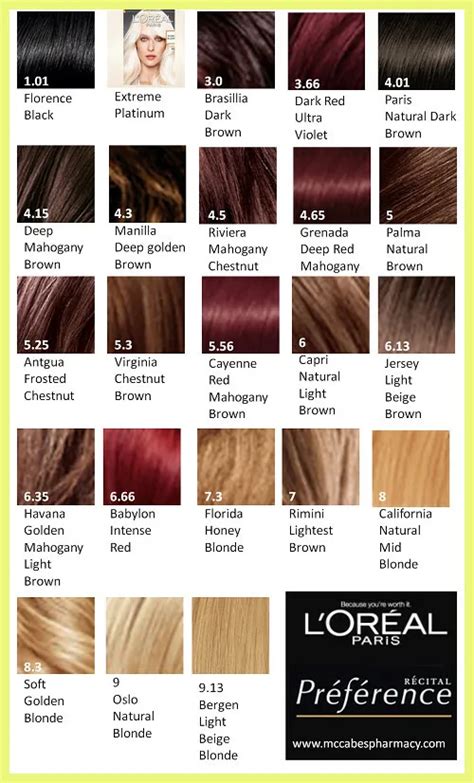 Loreal Preference Hair Color Shades