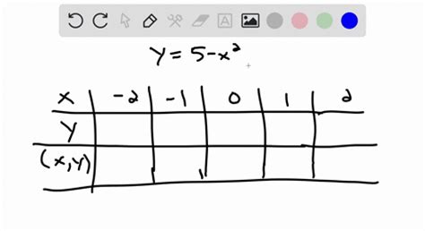 Solved Sketching The Graph Of An Equation Complete The Table Use