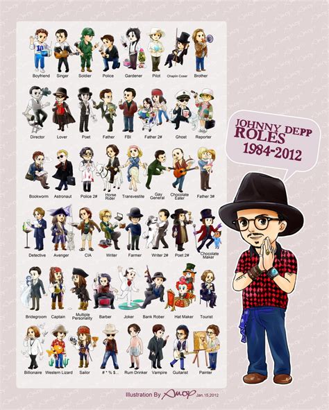 Johnny Depp Roles 1984-2012 - Johnny Depp Fan Art (31087451) - Fanpop