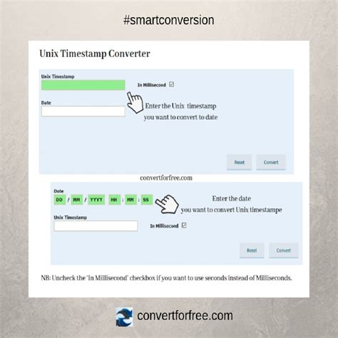 Unix Timestamp Converter For Computer Programmers Try It Now Five