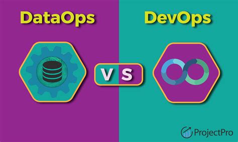 Dataops Vs Devops Key Differences Data Engineers Must Know