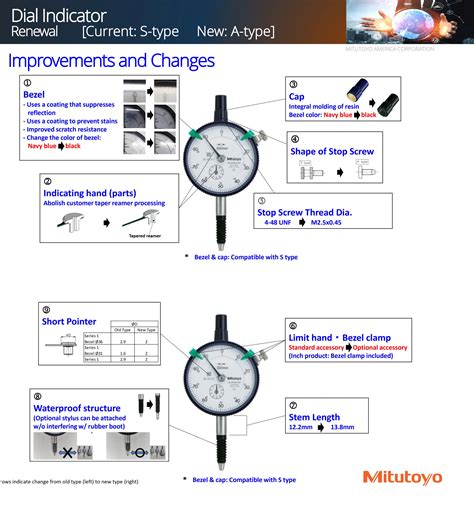 What Is Dial Gauge Parts Of Dial Gauge Indicator The 52 OFF