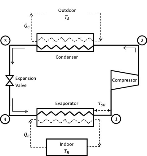 Schematic Diagram Of Vapour Compression Cycle Download Scientific Diagram