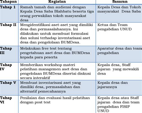 Hot Metode Pelaksanaan Pembesian Pile Cap Pondasi Beton Pondasi Beton