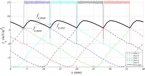 Force Ripple Definition Download Scientific Diagram