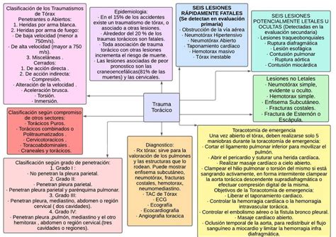 Trauma Torácico Gabriel Maia Silva Calaça uDocz