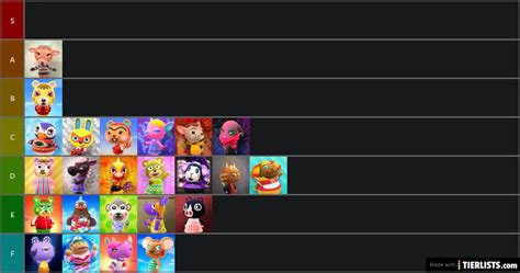 Animal Crossing Nh Uchi Villagers Tier List Maker