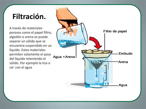 Qu Es El M Todo De Separaci N De Filtraci N Nousi